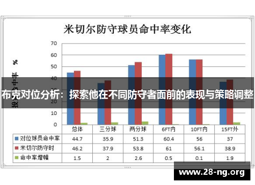 布克对位分析：探索他在不同防守者面前的表现与策略调整