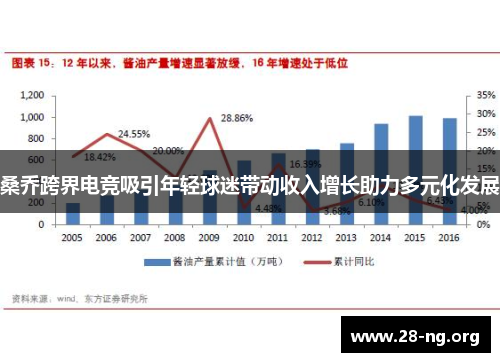 桑乔跨界电竞吸引年轻球迷带动收入增长助力多元化发展