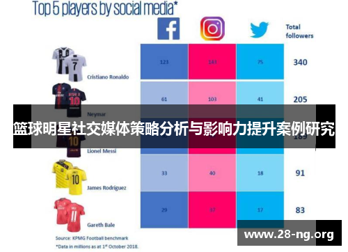 篮球明星社交媒体策略分析与影响力提升案例研究