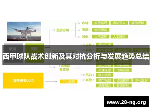 西甲球队战术创新及其对抗分析与发展趋势总结