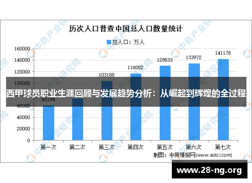 西甲球员职业生涯回顾与发展趋势分析：从崛起到辉煌的全过程