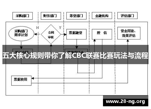 五大核心规则带你了解CBC联赛比赛玩法与流程