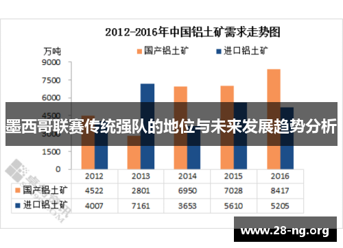 墨西哥联赛传统强队的地位与未来发展趋势分析