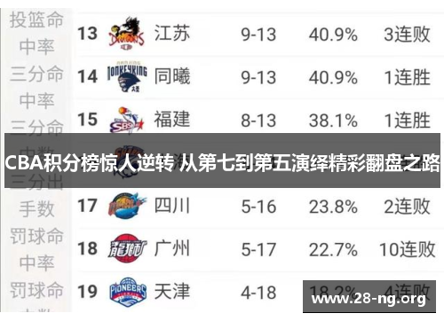 CBA积分榜惊人逆转 从第七到第五演绎精彩翻盘之路