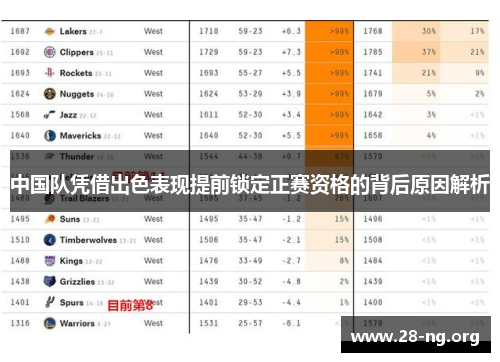 中国队凭借出色表现提前锁定正赛资格的背后原因解析
