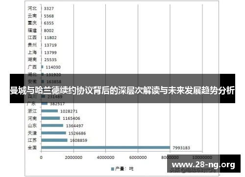曼城与哈兰德续约协议背后的深层次解读与未来发展趋势分析