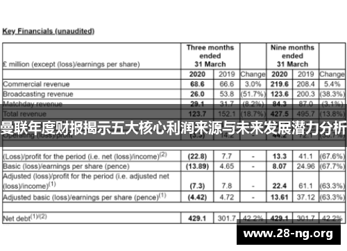 曼联年度财报揭示五大核心利润来源与未来发展潜力分析
