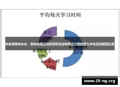 亲自观察侯永永：他如何通过精准目标设定和持之以恒的努力冲击足球前四位置