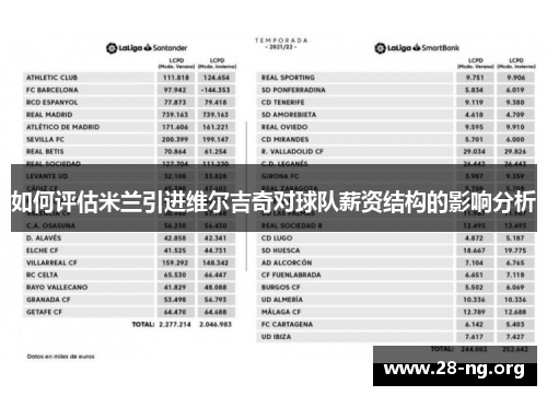 如何评估米兰引进维尔吉奇对球队薪资结构的影响分析
