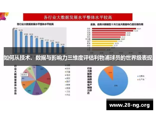 如何从技术、数据与影响力三维度评估利物浦球员的世界级表现