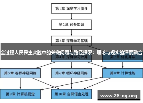 全过程人民民主实践中的关键问题与路径探索：理论与现实的深度融合