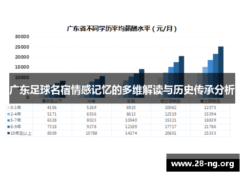 广东足球名宿情感记忆的多维解读与历史传承分析