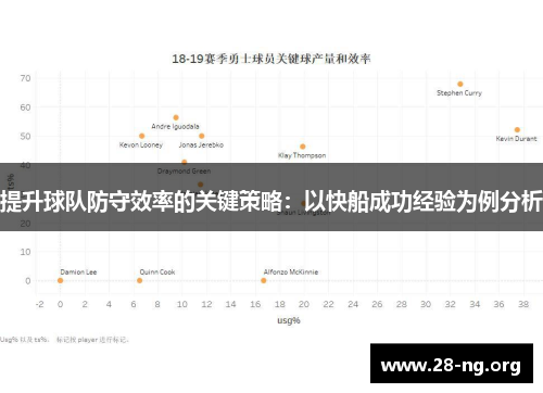 提升球队防守效率的关键策略：以快船成功经验为例分析