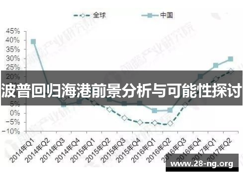 波普回归海港前景分析与可能性探讨