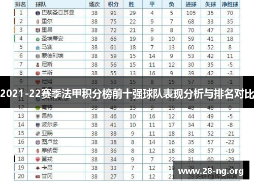 2021-22赛季法甲积分榜前十强球队表现分析与排名对比