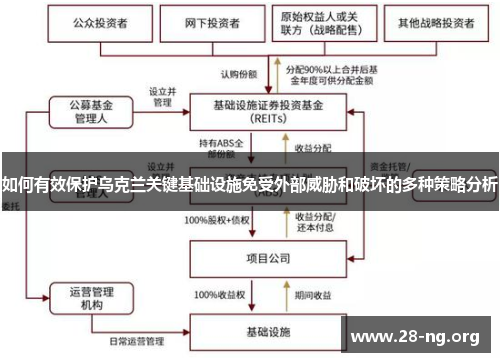 如何有效保护乌克兰关键基础设施免受外部威胁和破坏的多种策略分析