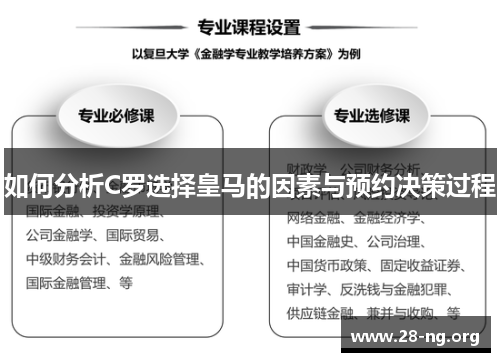 如何分析C罗选择皇马的因素与预约决策过程