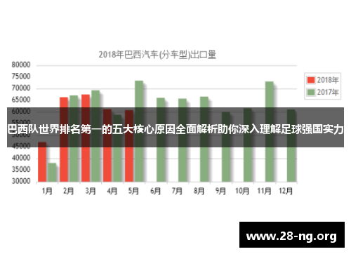 巴西队世界排名第一的五大核心原因全面解析助你深入理解足球强国实力