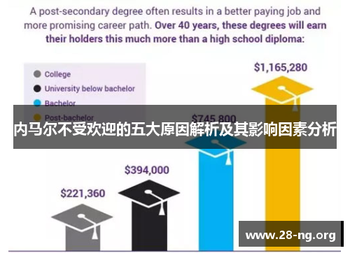 内马尔不受欢迎的五大原因解析及其影响因素分析