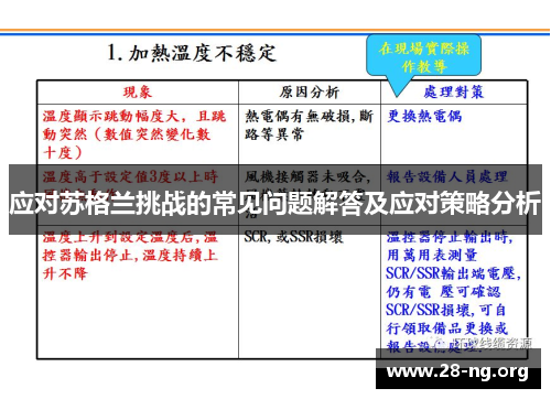 应对苏格兰挑战的常见问题解答及应对策略分析
