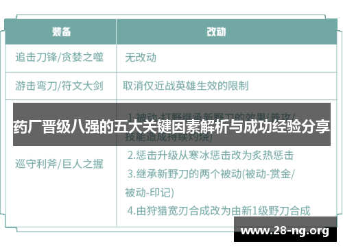 药厂晋级八强的五大关键因素解析与成功经验分享