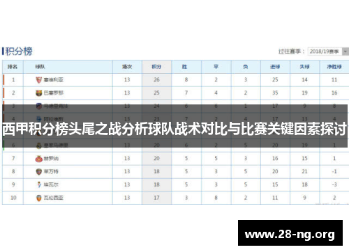 西甲积分榜头尾之战分析球队战术对比与比赛关键因素探讨
