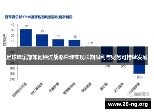 足球俱乐部如何通过战略管理实现长期盈利与财务可持续发展