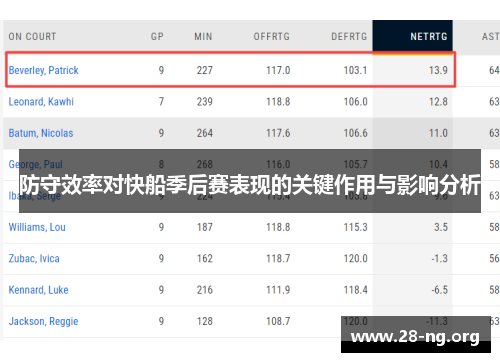 防守效率对快船季后赛表现的关键作用与影响分析