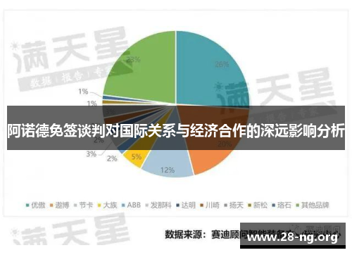 阿诺德免签谈判对国际关系与经济合作的深远影响分析