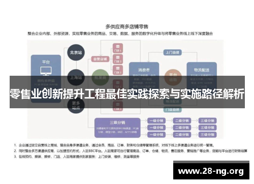 零售业创新提升工程最佳实践探索与实施路径解析 零售业创新提升工程最佳实践探索与实施路径解析
