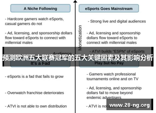 预测欧洲五大联赛冠军的五大关键因素及其影响分析
