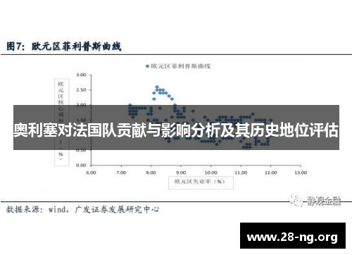 奥利塞对法国队贡献与影响分析及其历史地位评估