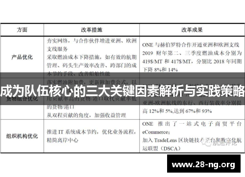 成为队伍核心的三大关键因素解析与实践策略