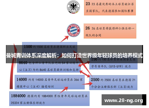 曼城青训体系深度解析：如何打造世界级年轻球员的培养模式